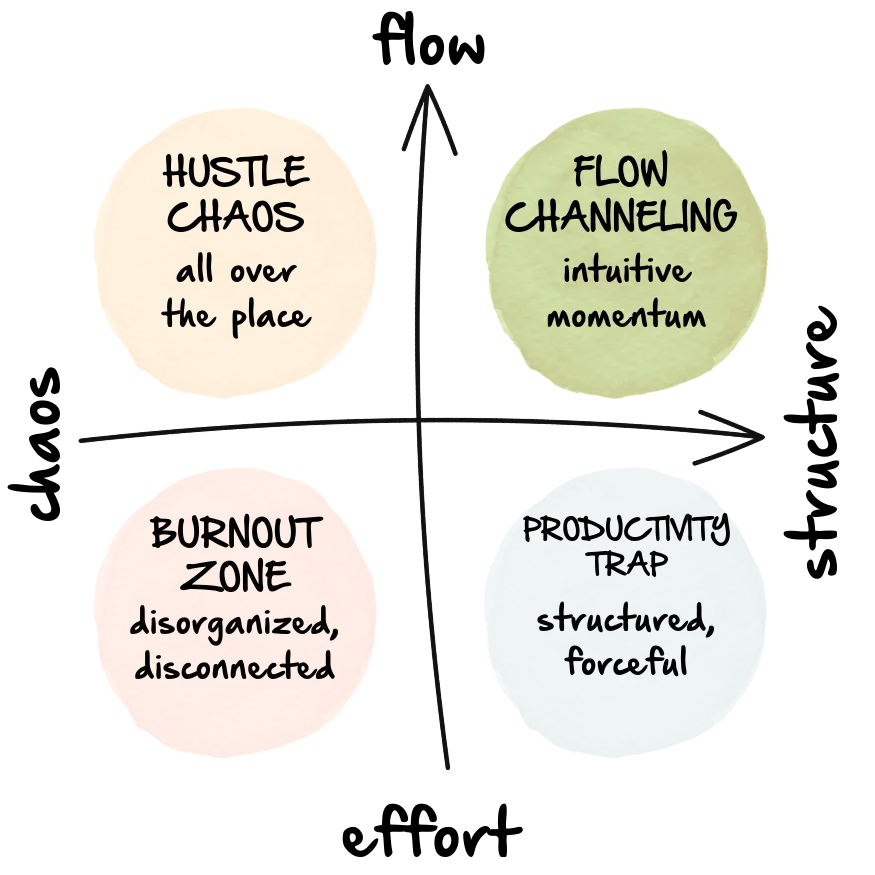 The Momentum Matrix